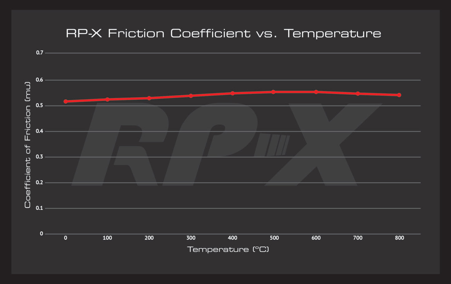 EBC Front RPX Brake Pads for Hyundai i30 N DP82343RPX