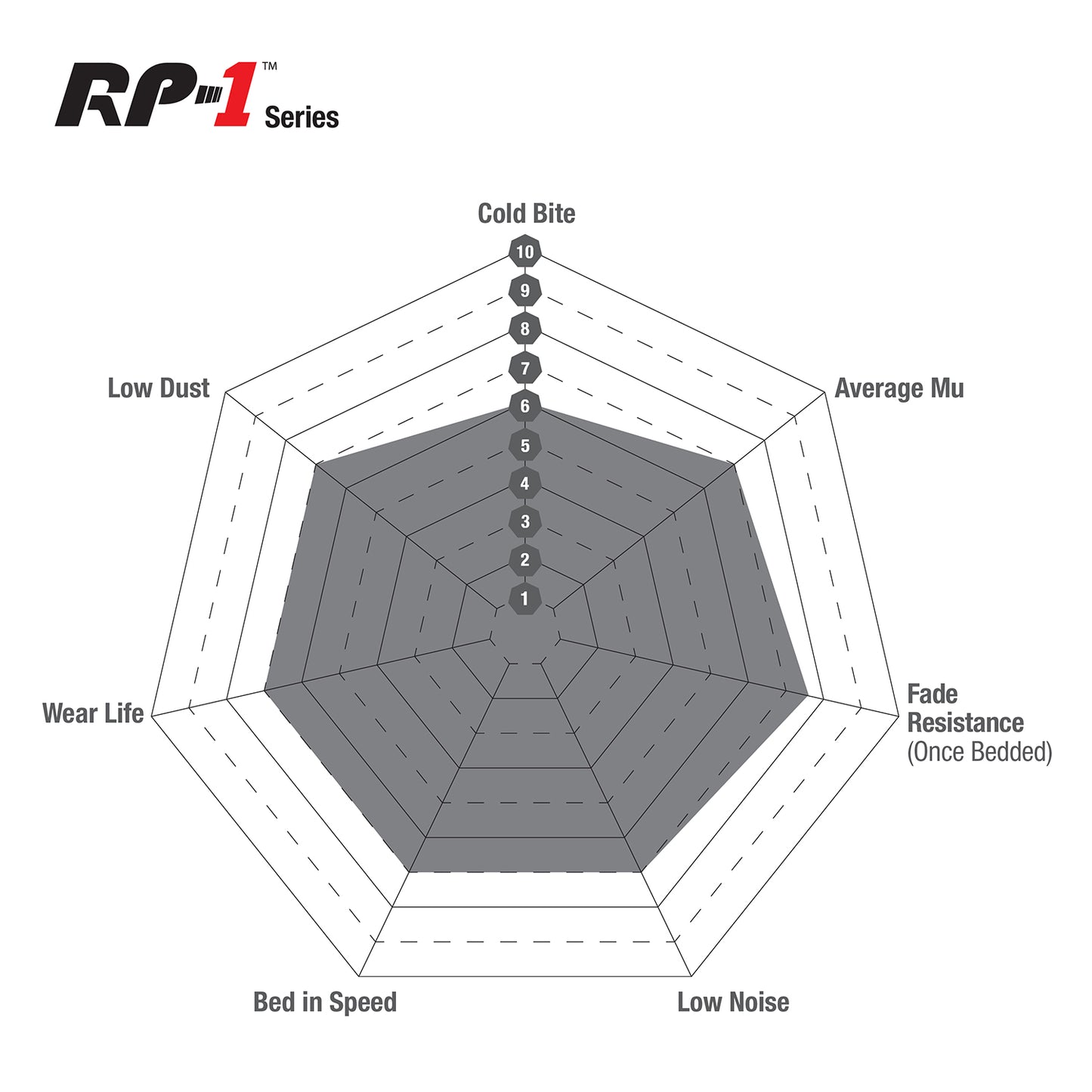 EBC Front RP1 Pads for BMW M5 F10 DP82148RP1