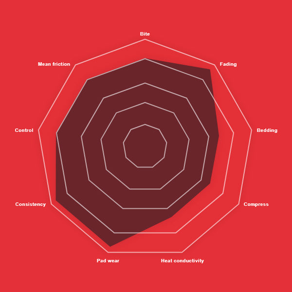 Brembo HP2 / HP2000 Front Brake Pads 07.B314.33-HP2