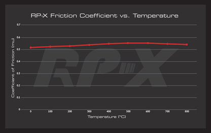 EBC Front RPX Brake Pads for Hyundai i30 N DP82343RPX
