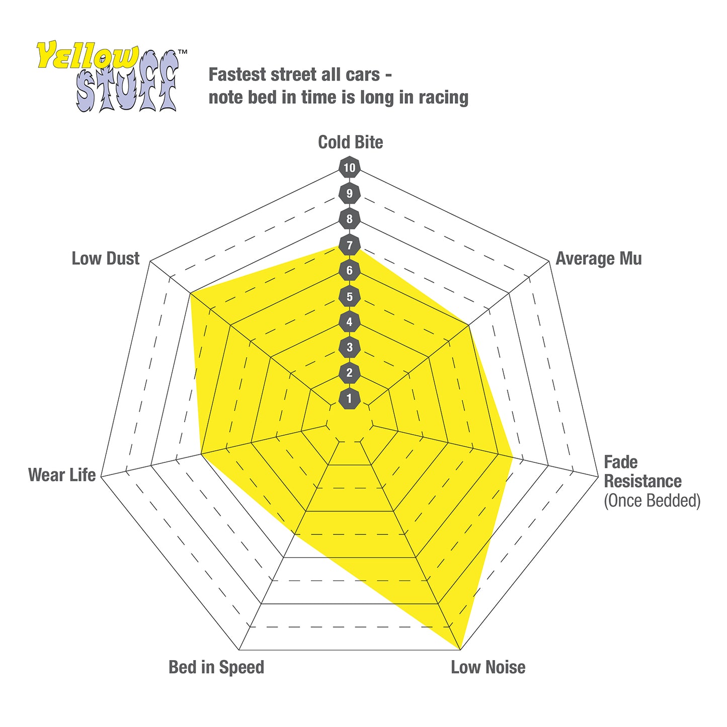 Front EBC Yellowstuff Brake Pads DP42424R