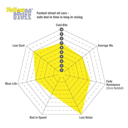 Front EBC Yellowstuff Brake Pads DP42424R