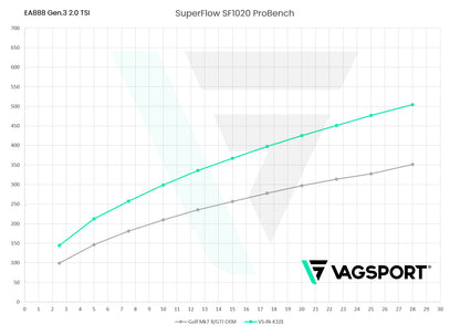 VAGSport VSR Air Intake MQB EA888.3 IS20 / IS38 Turbo (2012-2021)