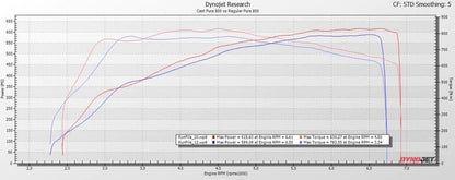 Pure Turbos Pure 800 Cast Turbo for BMW F Series B58