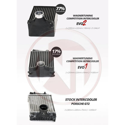 Wagner Tuning Porsche 997/2 TT EVO2 Competition Intercooler Kit 200001080