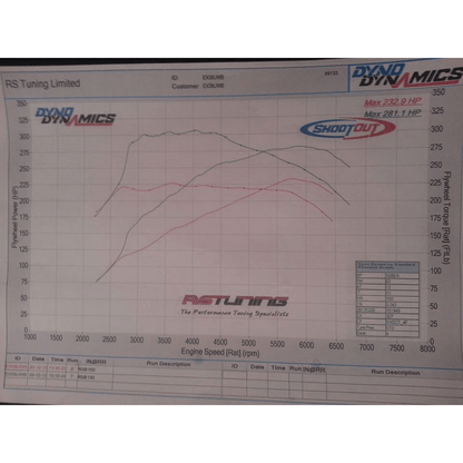 Airtec 95mm Front Mount Intercooler for Renault Megane RS Mk2 225 R26 ATINTREN2